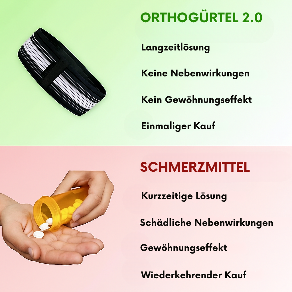 Biokur Orthogürtel 2.0