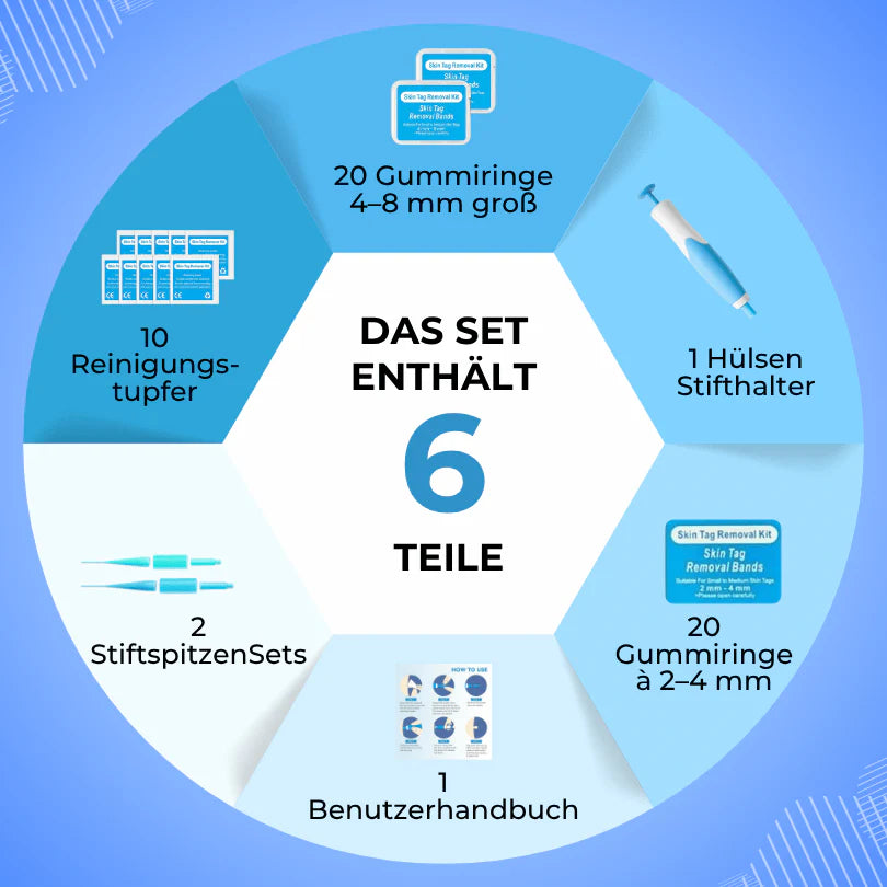 Biokur TagFrei™ Komplett-Set