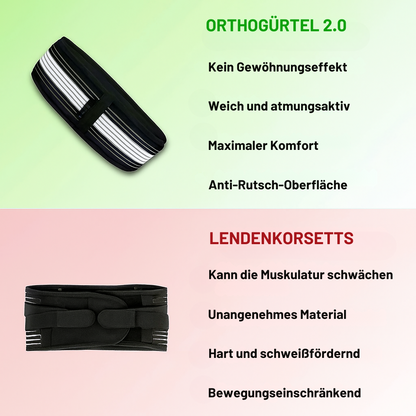 Biokur Orthogürtel 2.0
