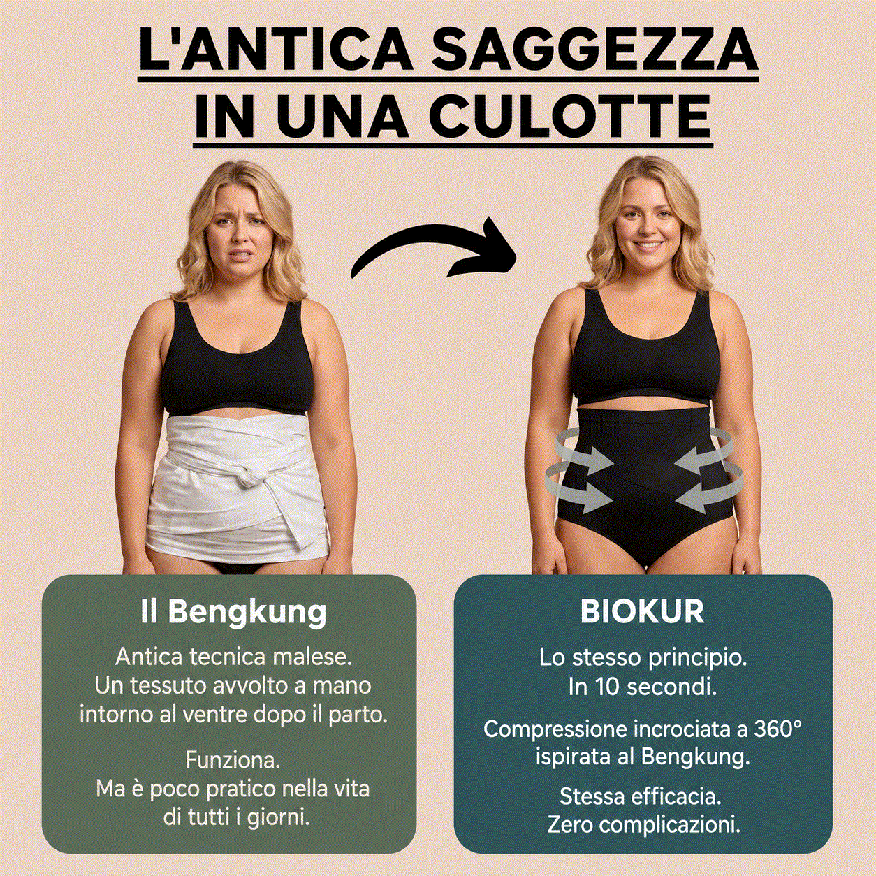 Culotte Post-Partum — Compressione a 360°