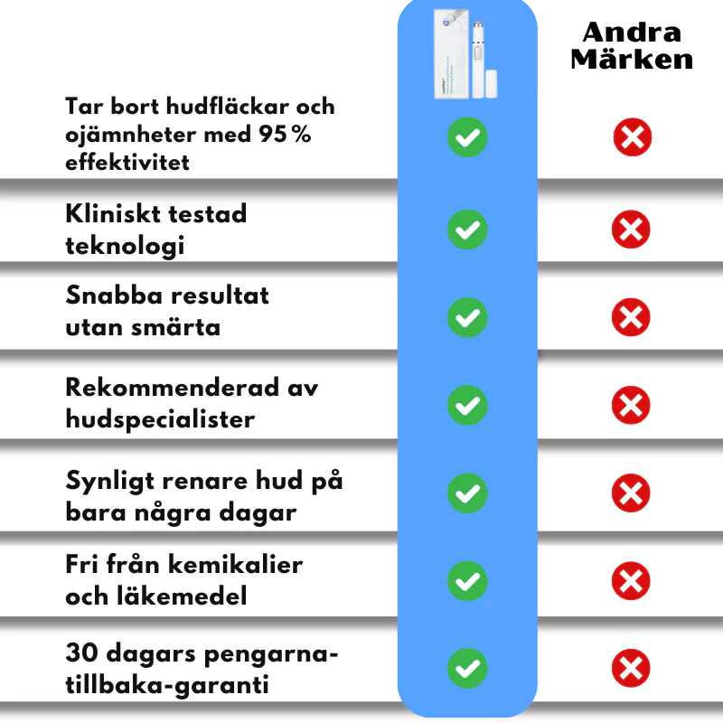LaserPen™ | Präziser Plasma-Hautkorrektor